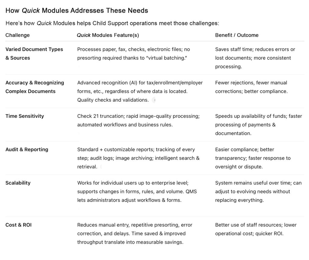 Quick Modules Challenges & Benefits