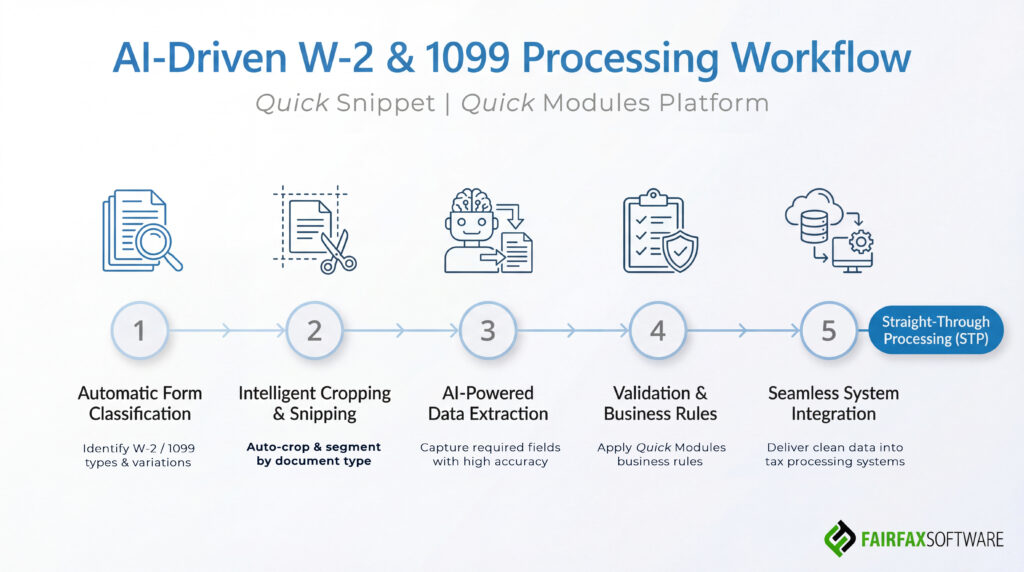 Quick-Modules-Quick-Snippet-Workflow